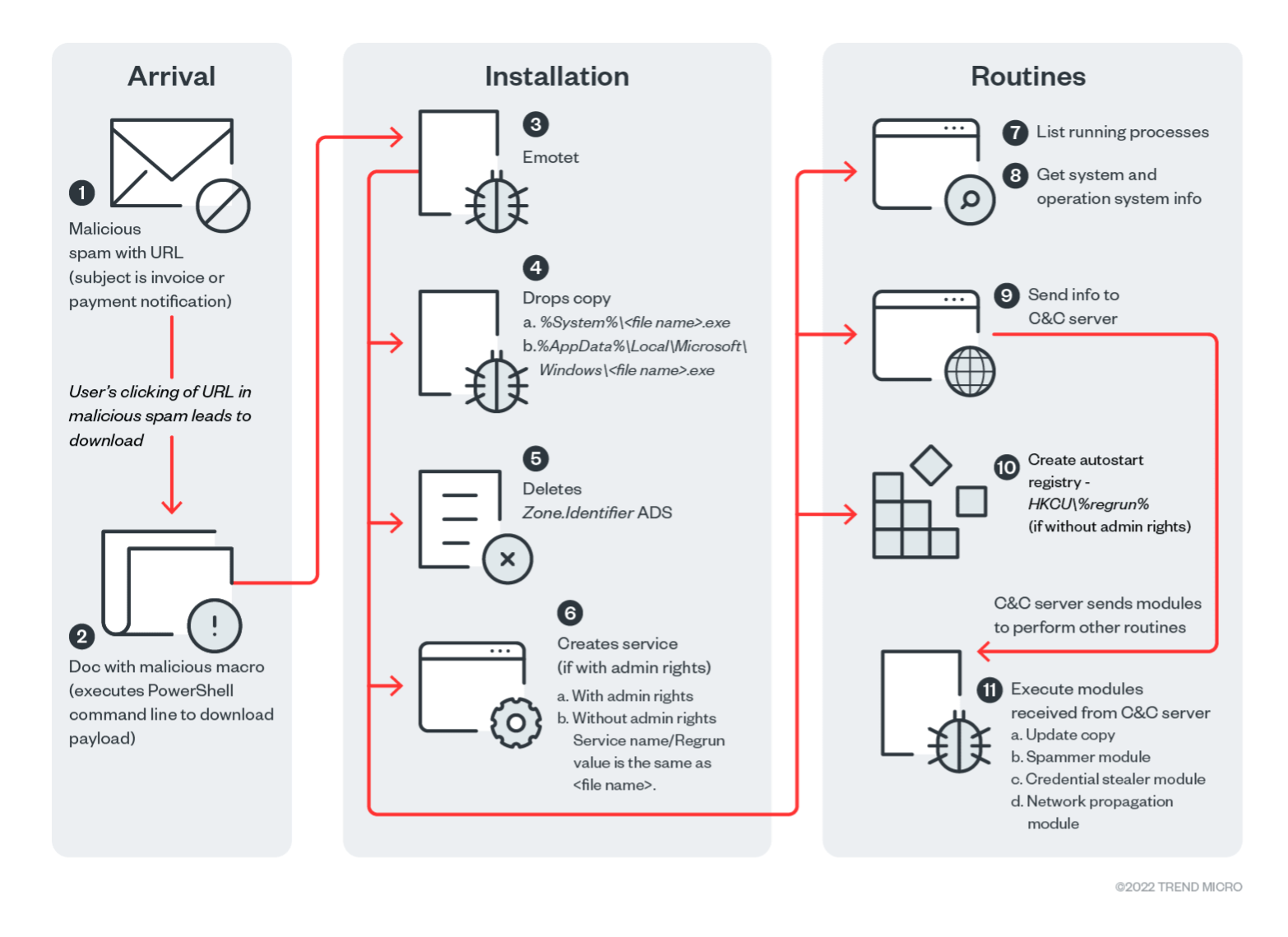 tackling-the-growing-and-evolving-digital-attack-surface-2022-midyear